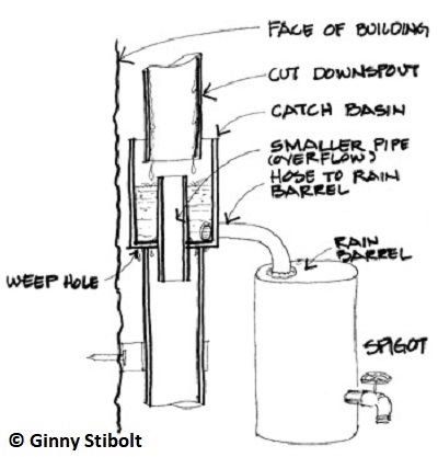 Rain barrel diverter illustration by John Markowski.