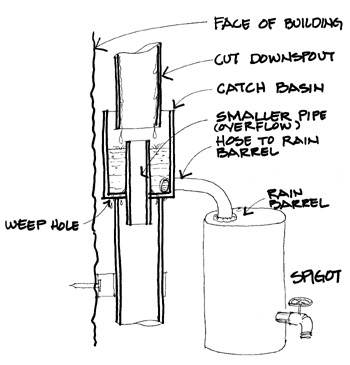 Rain barrel diverter illustration by John Markowski.